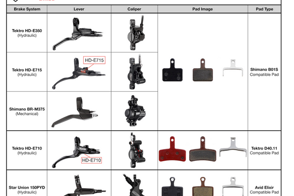 Tektro High Performance Metal Ceramic Brake Pads [fits